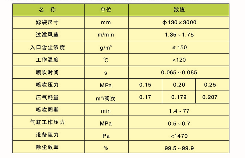 CDD、CDY、CDL型長袋低壓大型分室脈沖袋式除塵器(圖2)