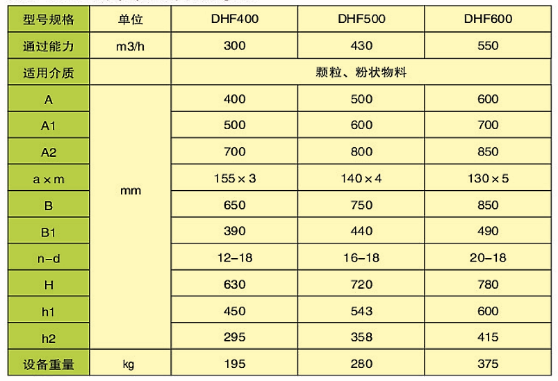 DHF型扇（?。┬伍y門(圖2)